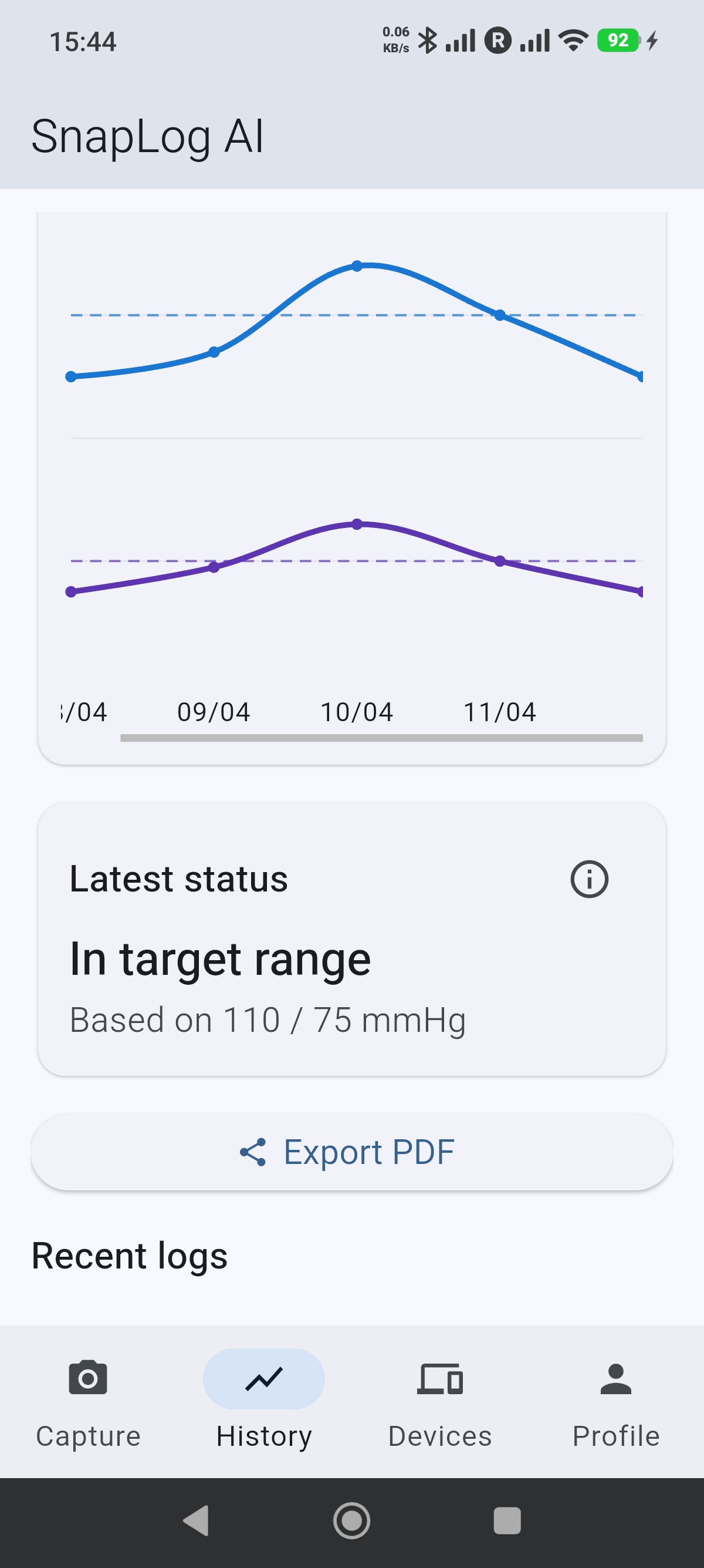 History chart showing readings over time