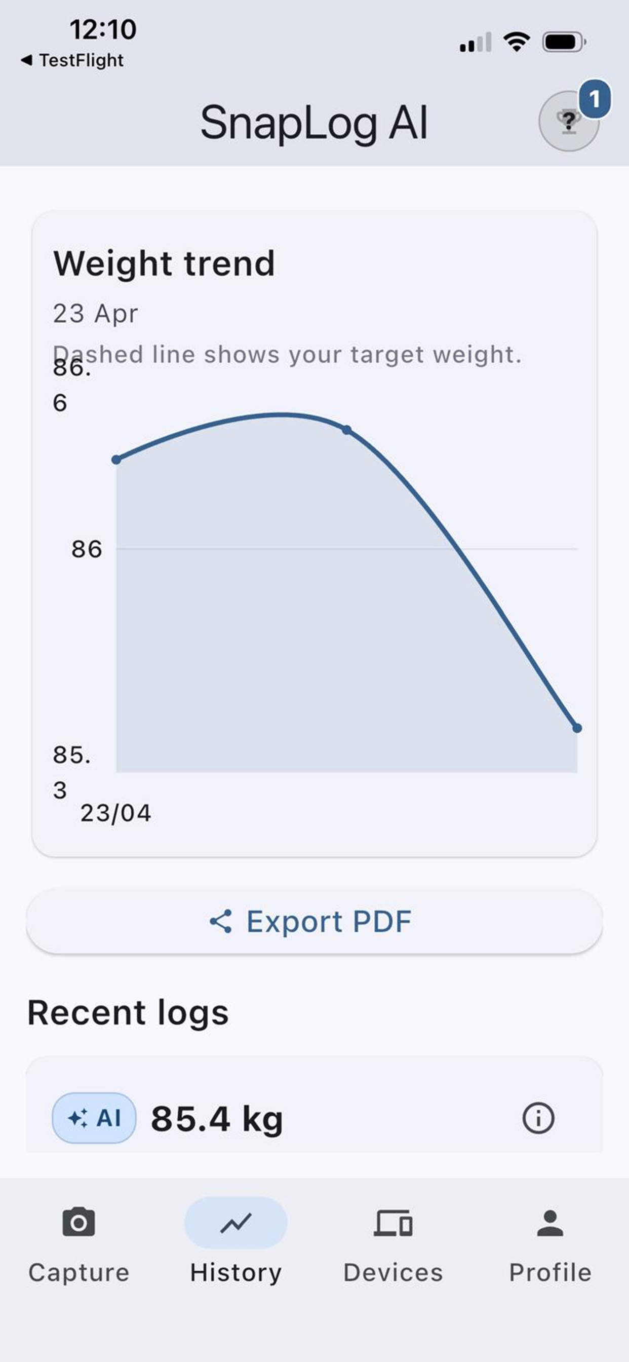 Loss weight history chart showing readings over time