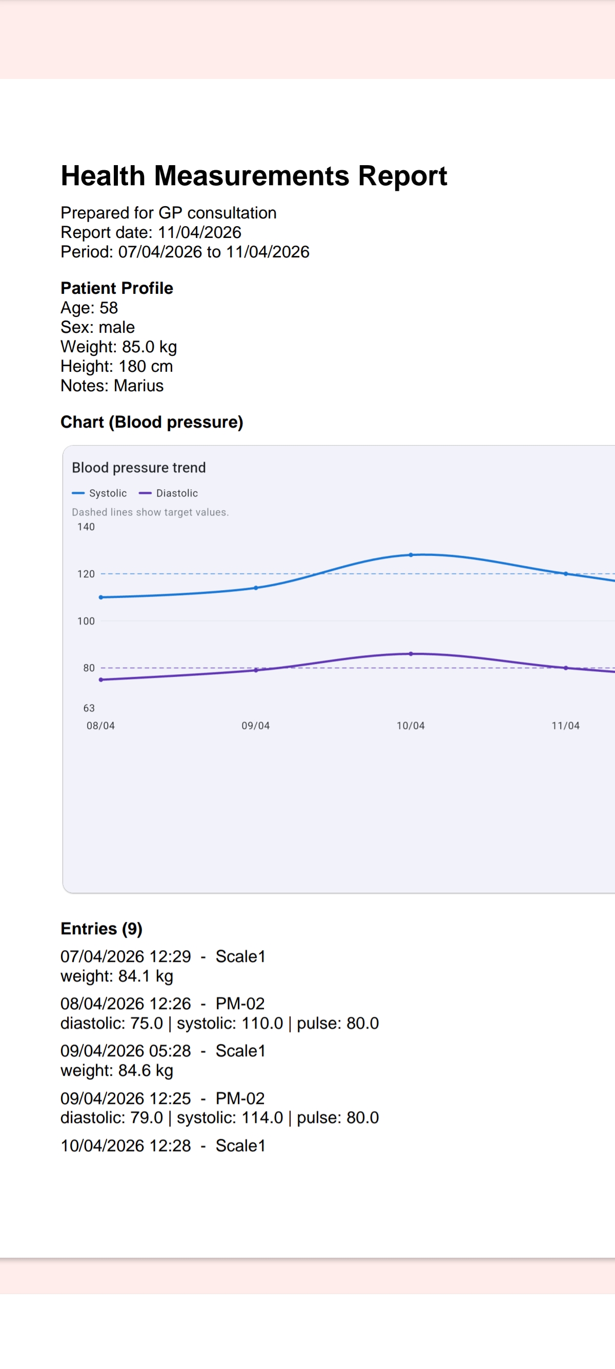 Share readings as a PDF file—for your records or to share with your GP